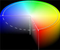 HSB、Lab、CMYK、RGB色彩模式有什么区别