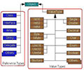 PHP中的强制类型转换(int)(bool)(float)(string)(array)(object)(unset)(binary)