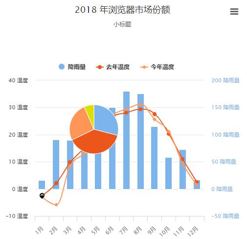 highcharts多图_图例